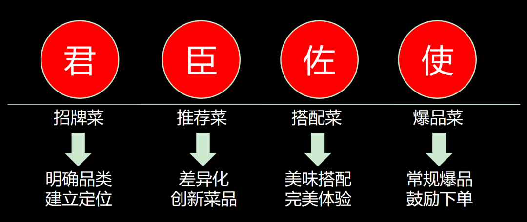 李亮:移动互联网时代下,打造头部餐饮品牌的2大步骤