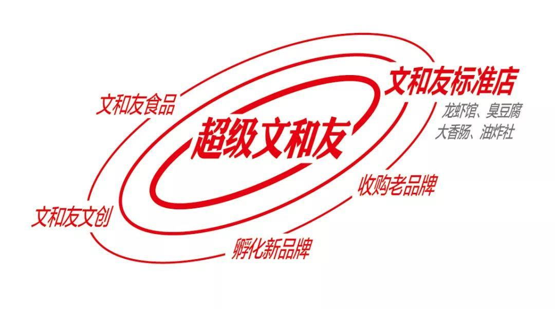 李亮:移动互联网时代下,打造头部餐饮品牌的2大步骤