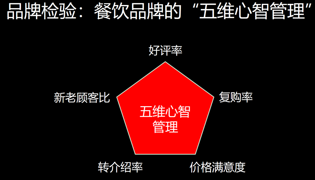 李亮:移动互联网时代下,打造头部餐饮品牌的2大步骤