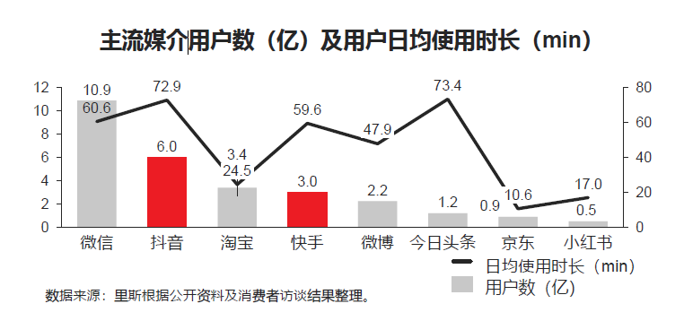 品牌方营销:学会拥抱抖音,打造品牌和销售的新阵地