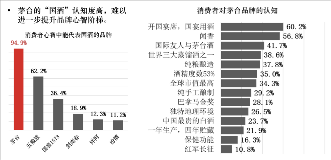 为什么心智首选决定市场首选?从心理学角度探究心智和认知