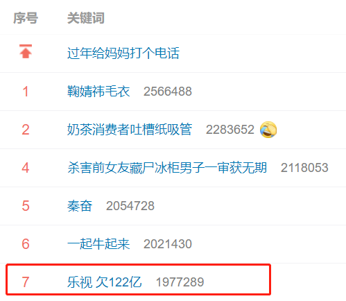 乐视大写“122亿”——成红包大战最大赢家?