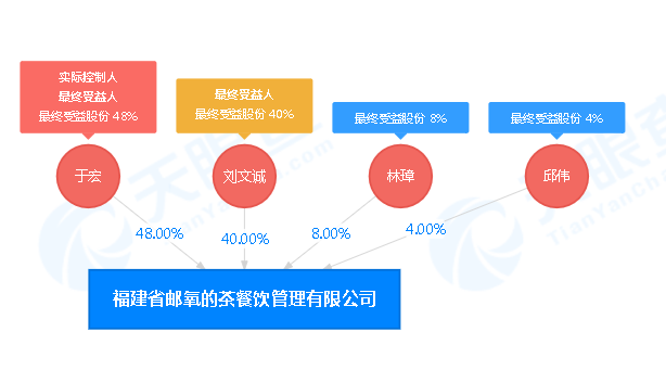 邮政,开奶茶店了!