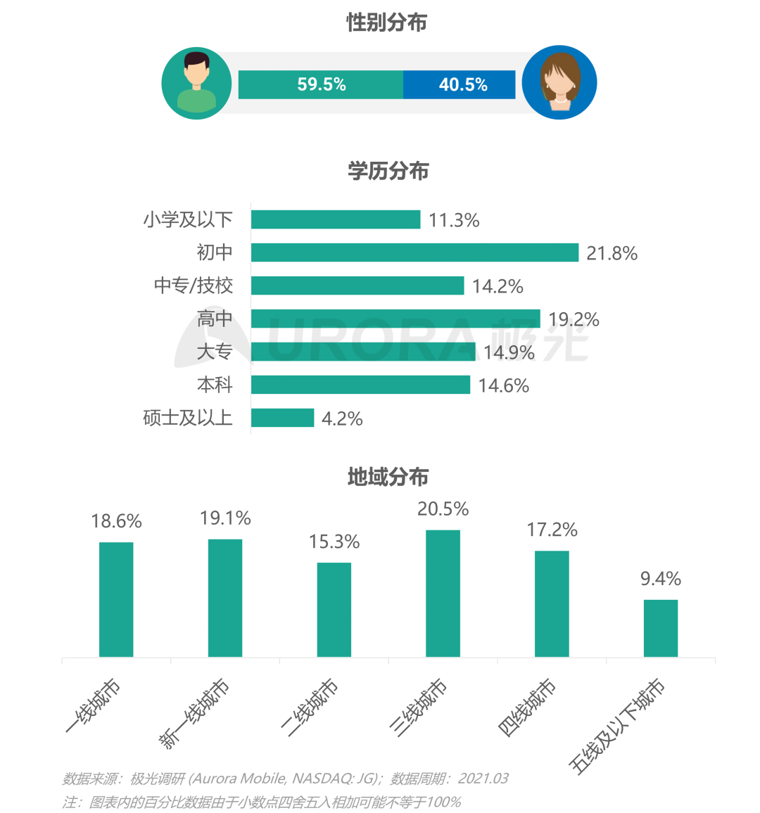 从营销角度出发,看懂Z世代消费需求