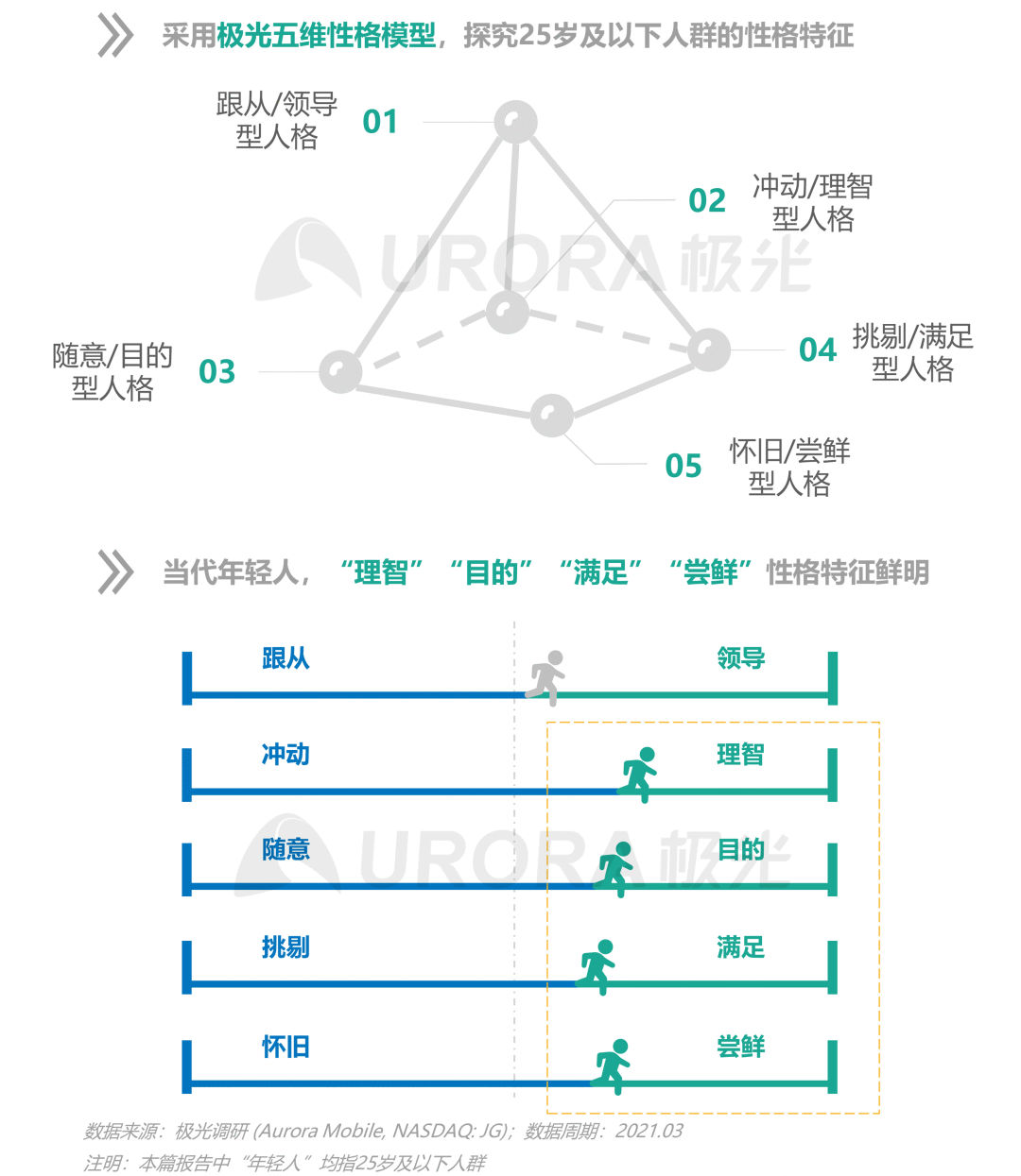 从营销角度出发,看懂Z世代消费需求