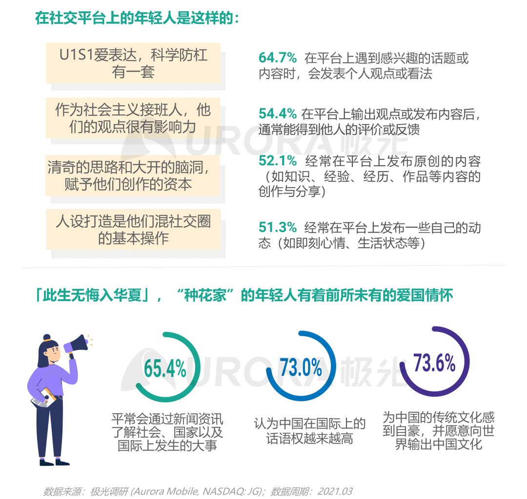 从营销角度出发,看懂Z世代消费需求