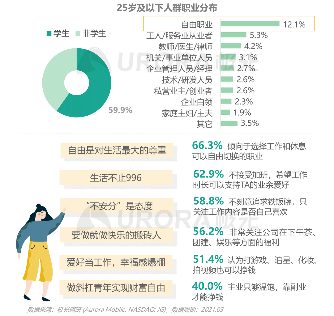 从营销角度出发,看懂Z世代消费需求