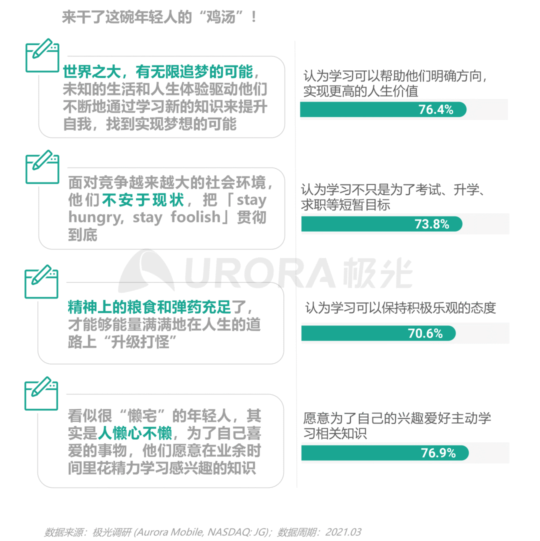 从营销角度出发,看懂Z世代消费需求