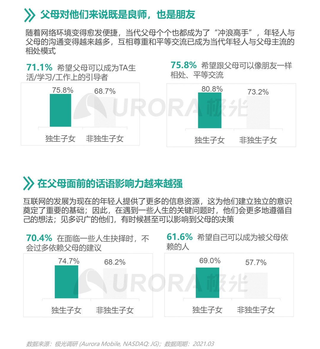 从营销角度出发,看懂Z世代消费需求