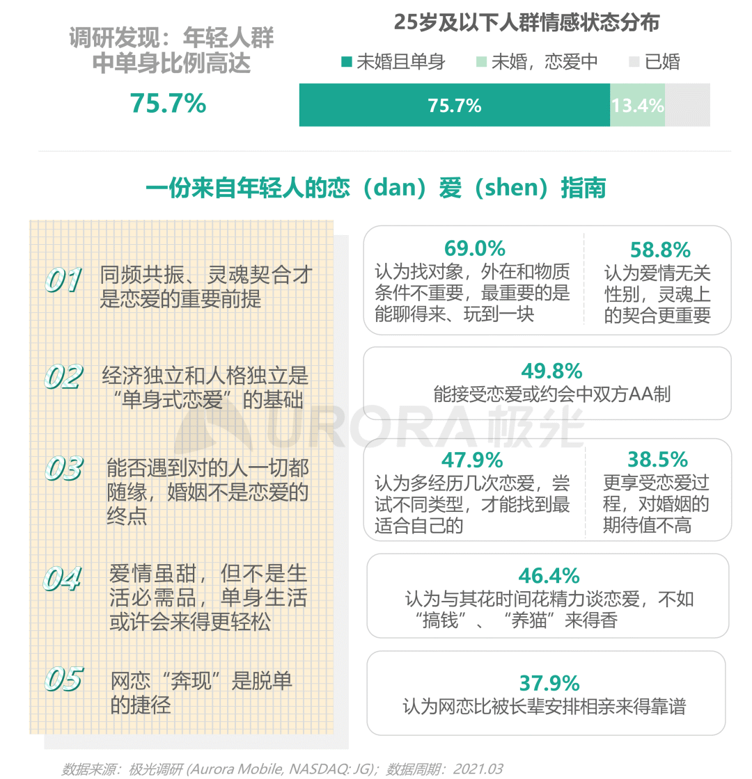 从营销角度出发,看懂Z世代消费需求