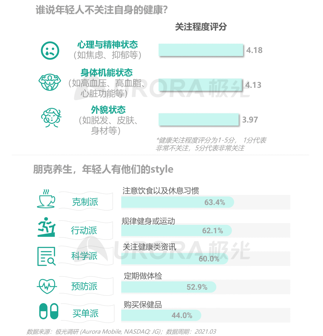 从营销角度出发,看懂Z世代消费需求