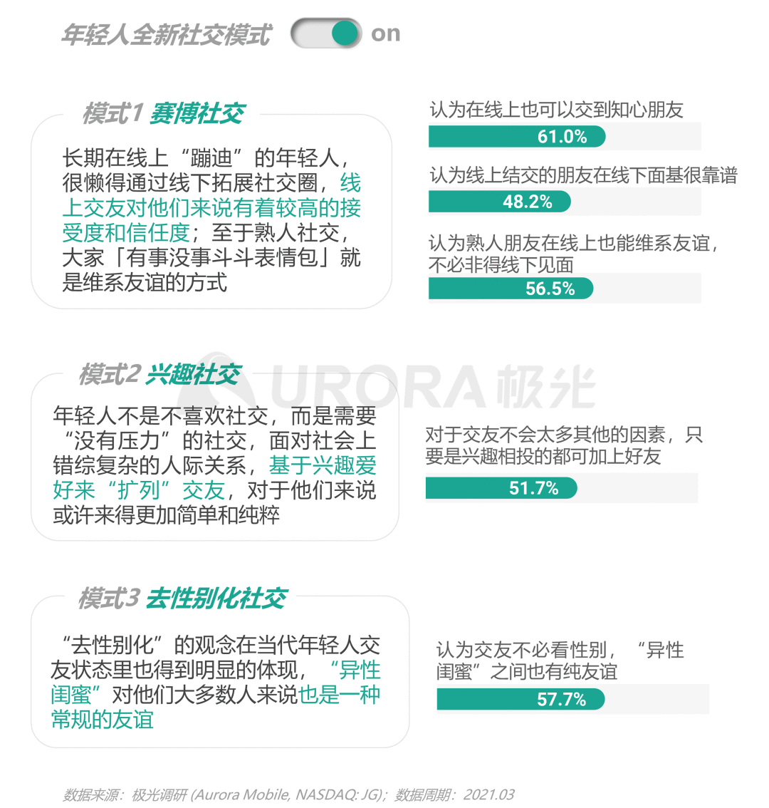从营销角度出发,看懂Z世代消费需求