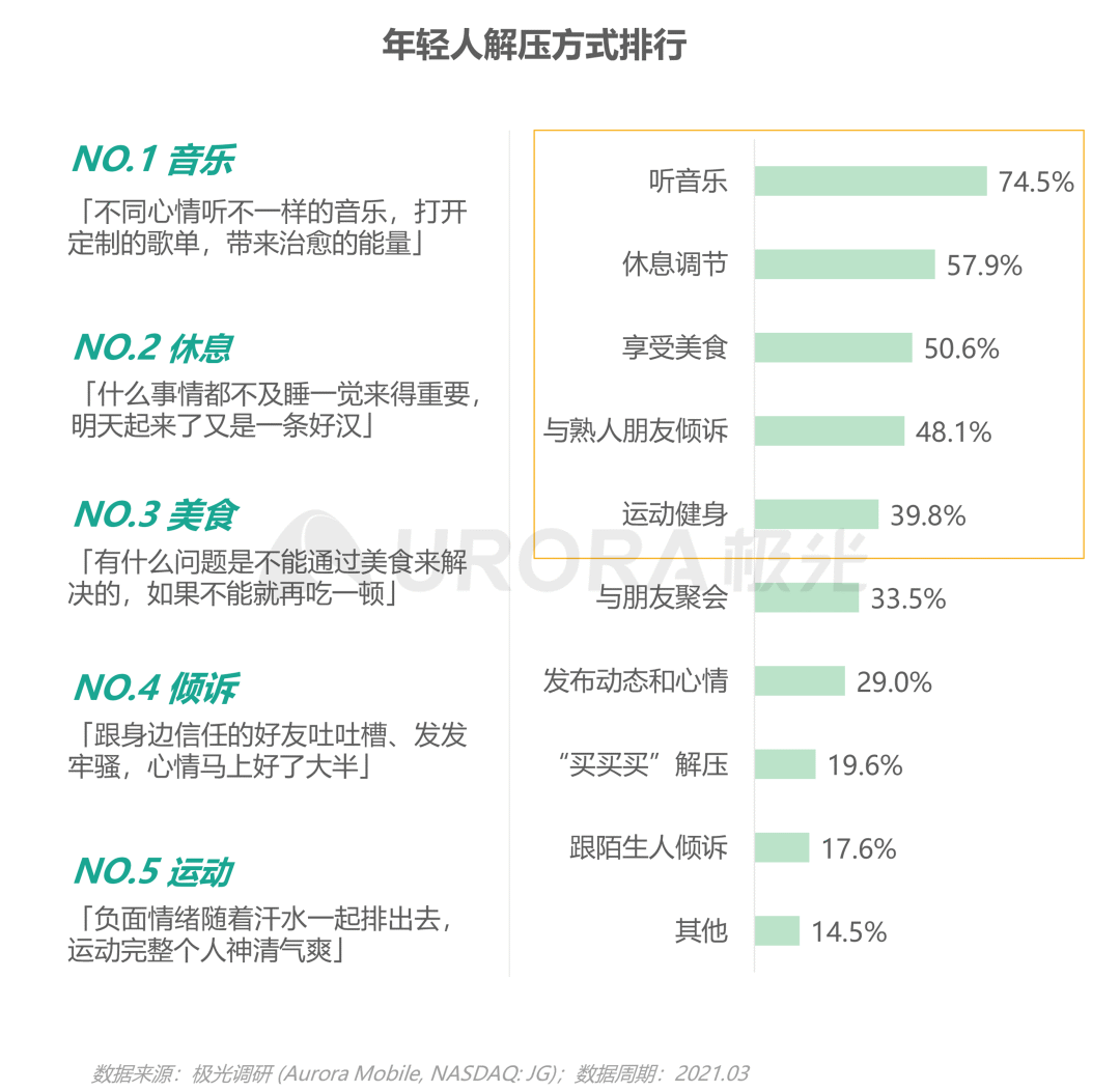 从营销角度出发,看懂Z世代消费需求