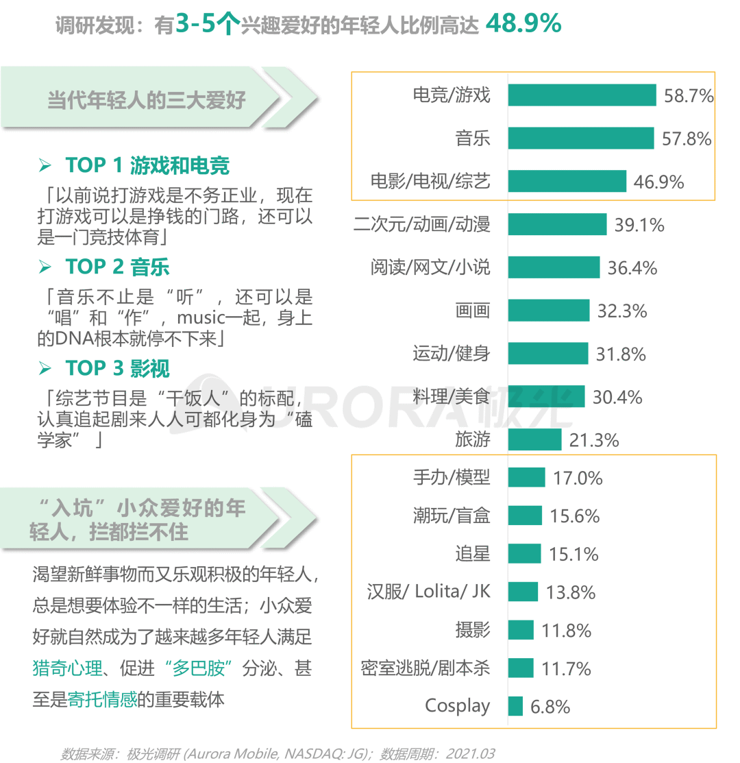 从营销角度出发,看懂Z世代消费需求