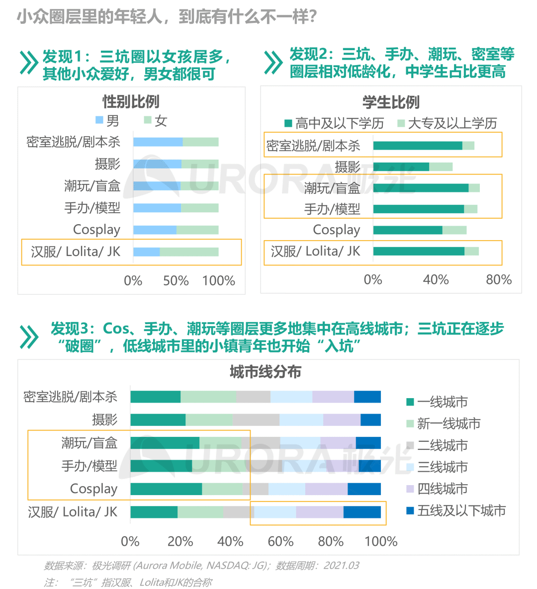 从营销角度出发,看懂Z世代消费需求