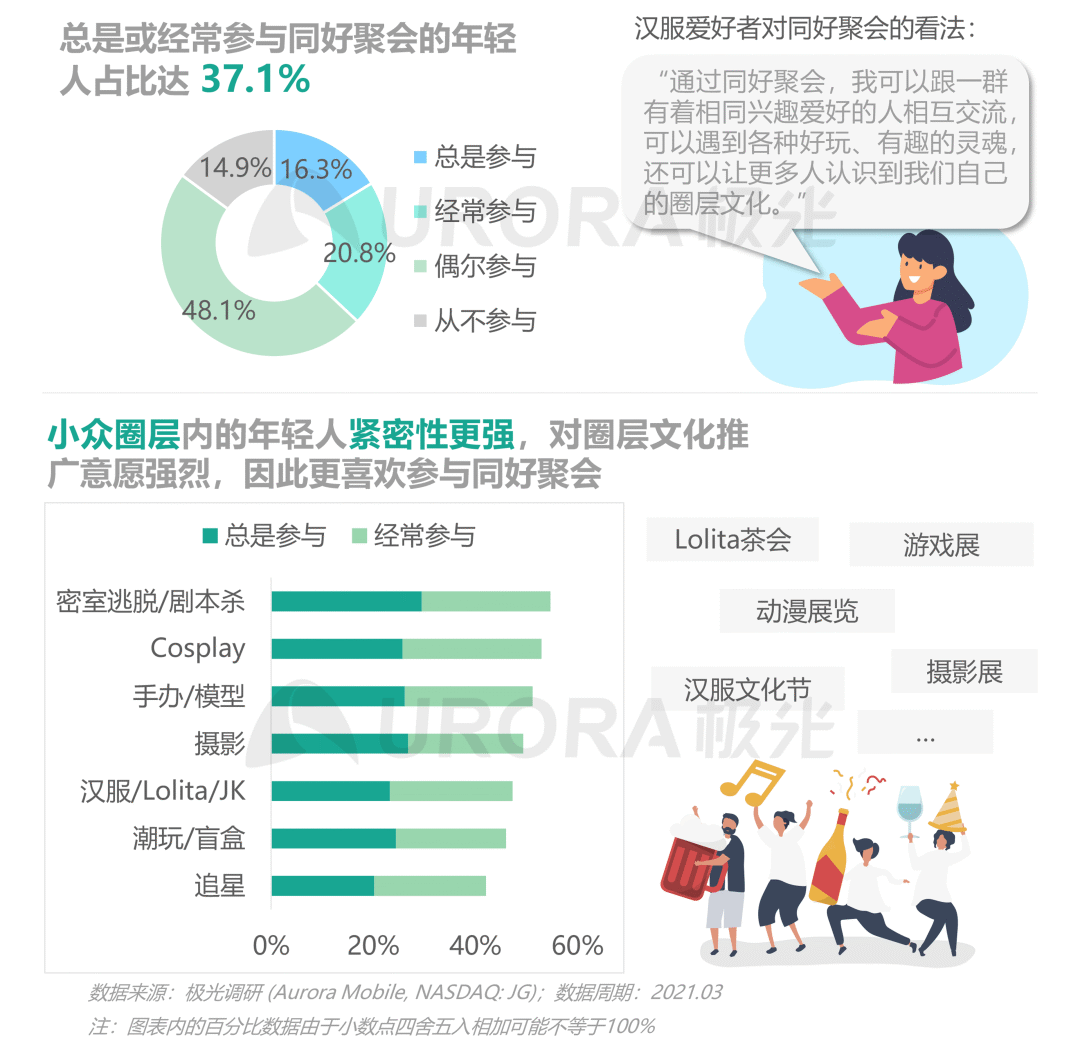 从营销角度出发,看懂Z世代消费需求
