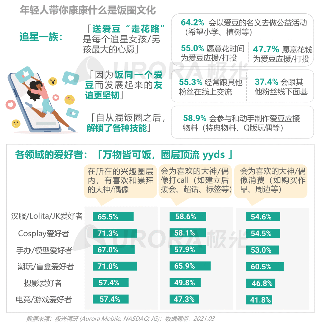 从营销角度出发,看懂Z世代消费需求