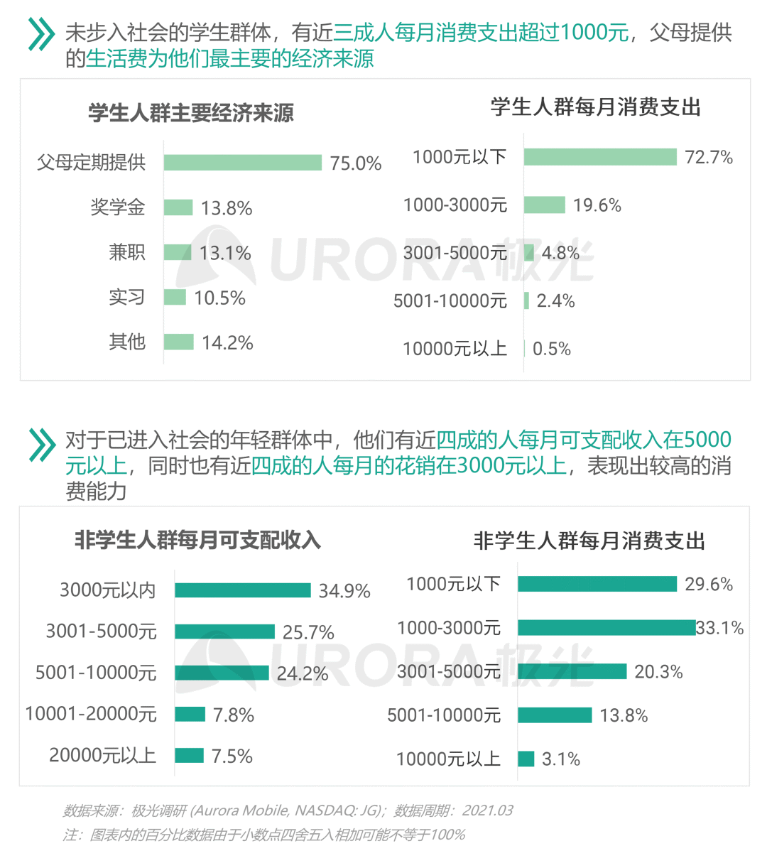 从营销角度出发,看懂Z世代消费需求
