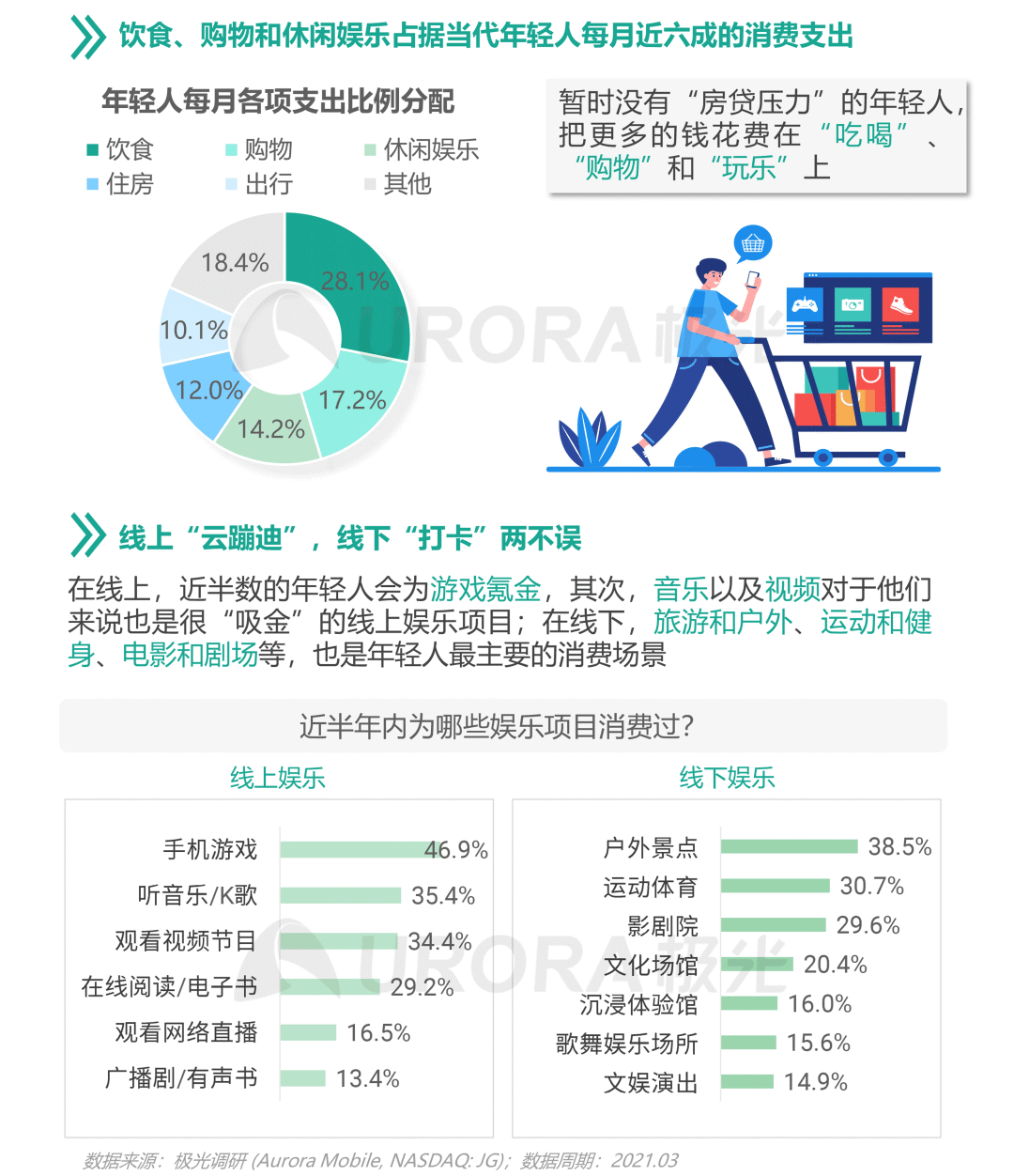从营销角度出发,看懂Z世代消费需求