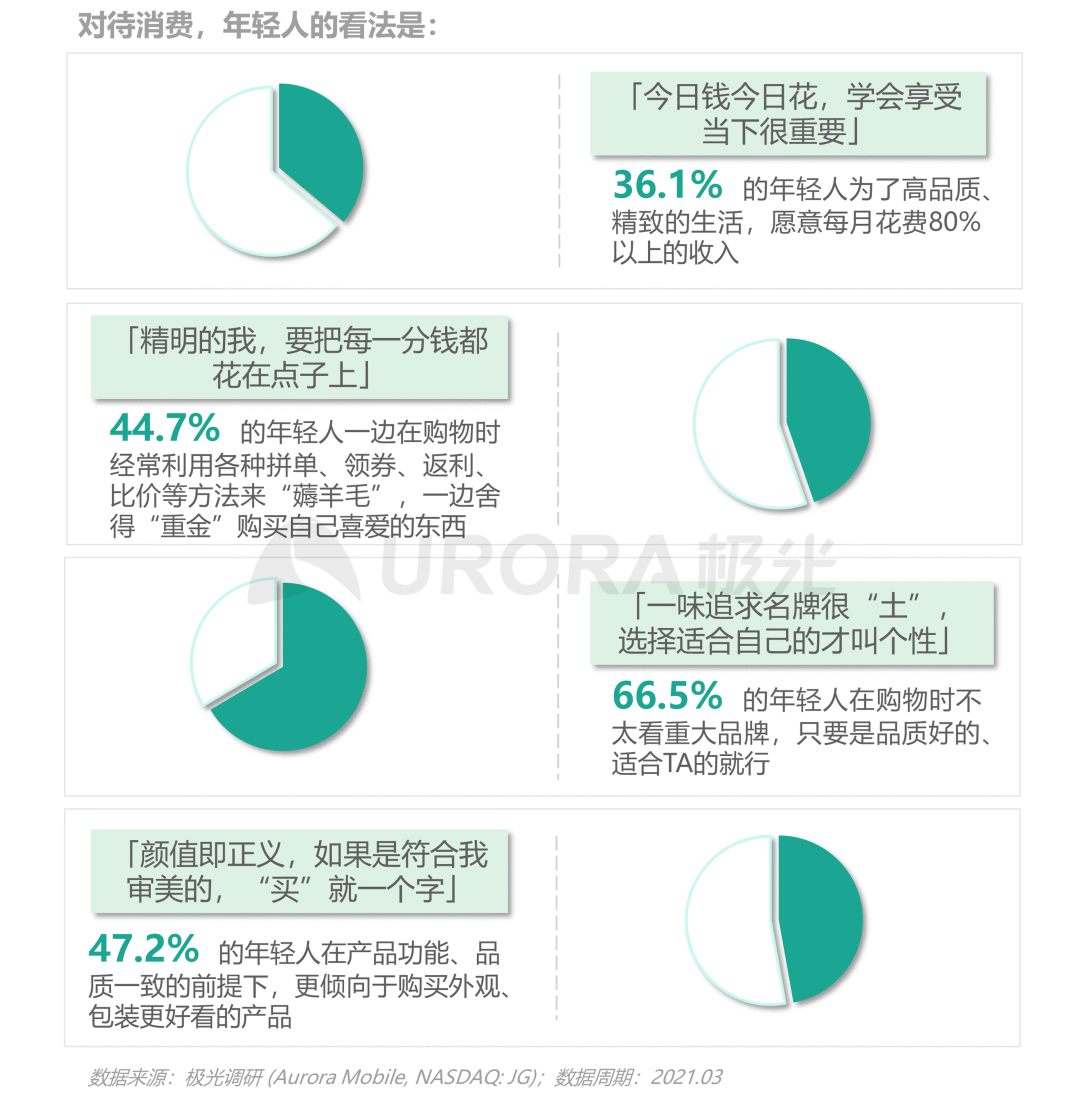 从营销角度出发,看懂Z世代消费需求