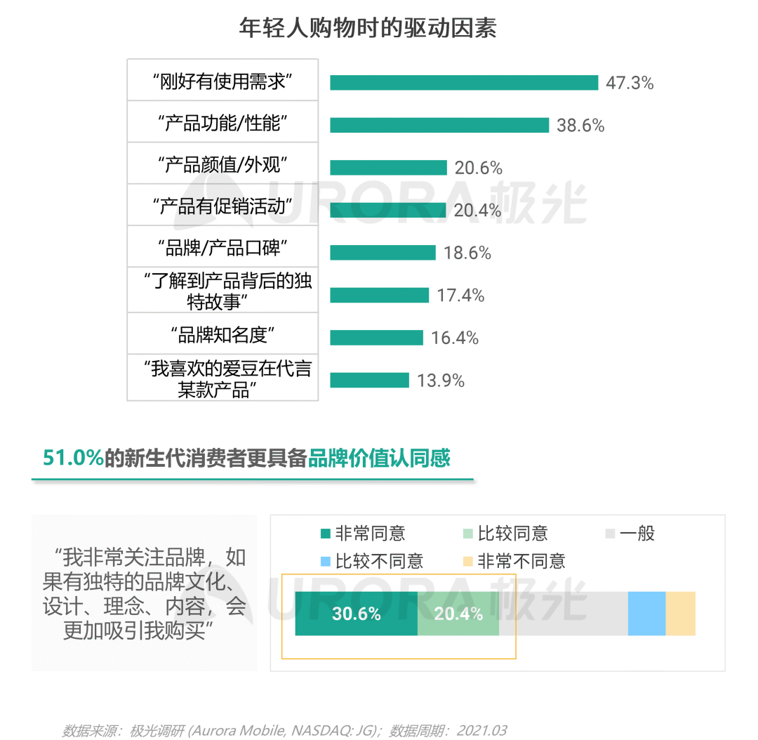 从营销角度出发,看懂Z世代消费需求