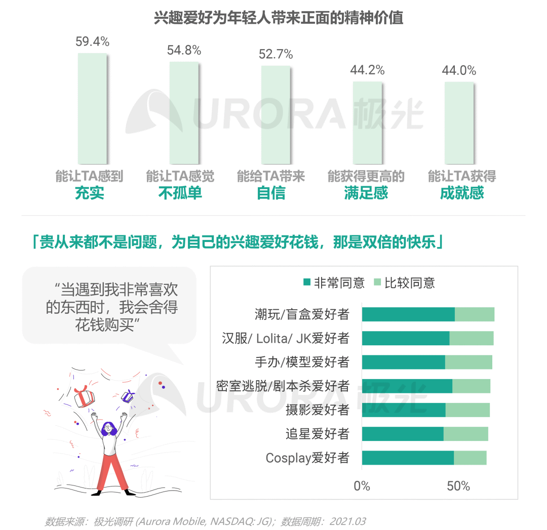 从营销角度出发,看懂Z世代消费需求