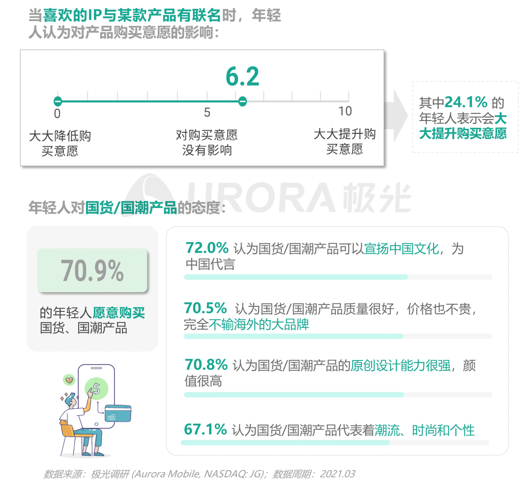 从营销角度出发,看懂Z世代消费需求