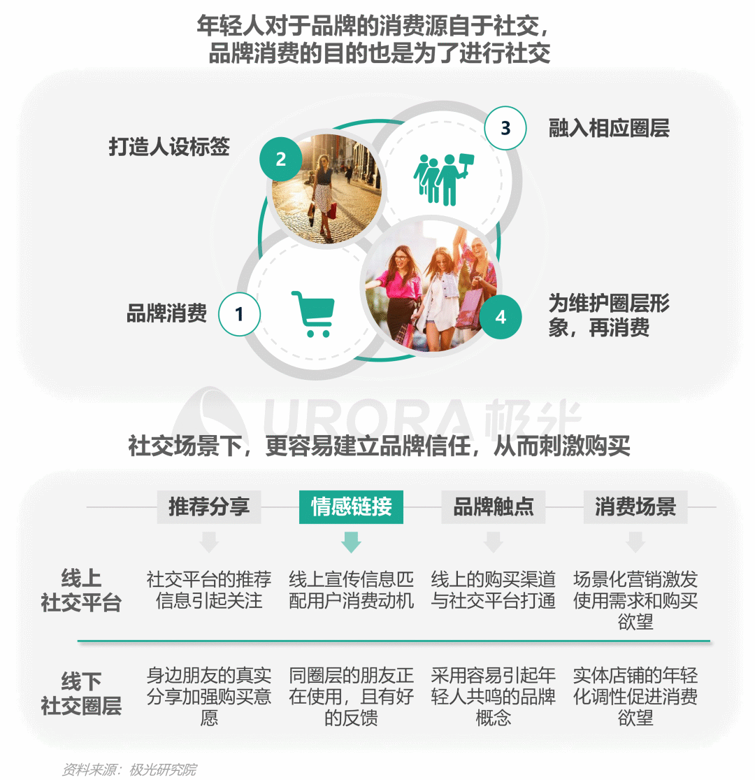 从营销角度出发,看懂Z世代消费需求
