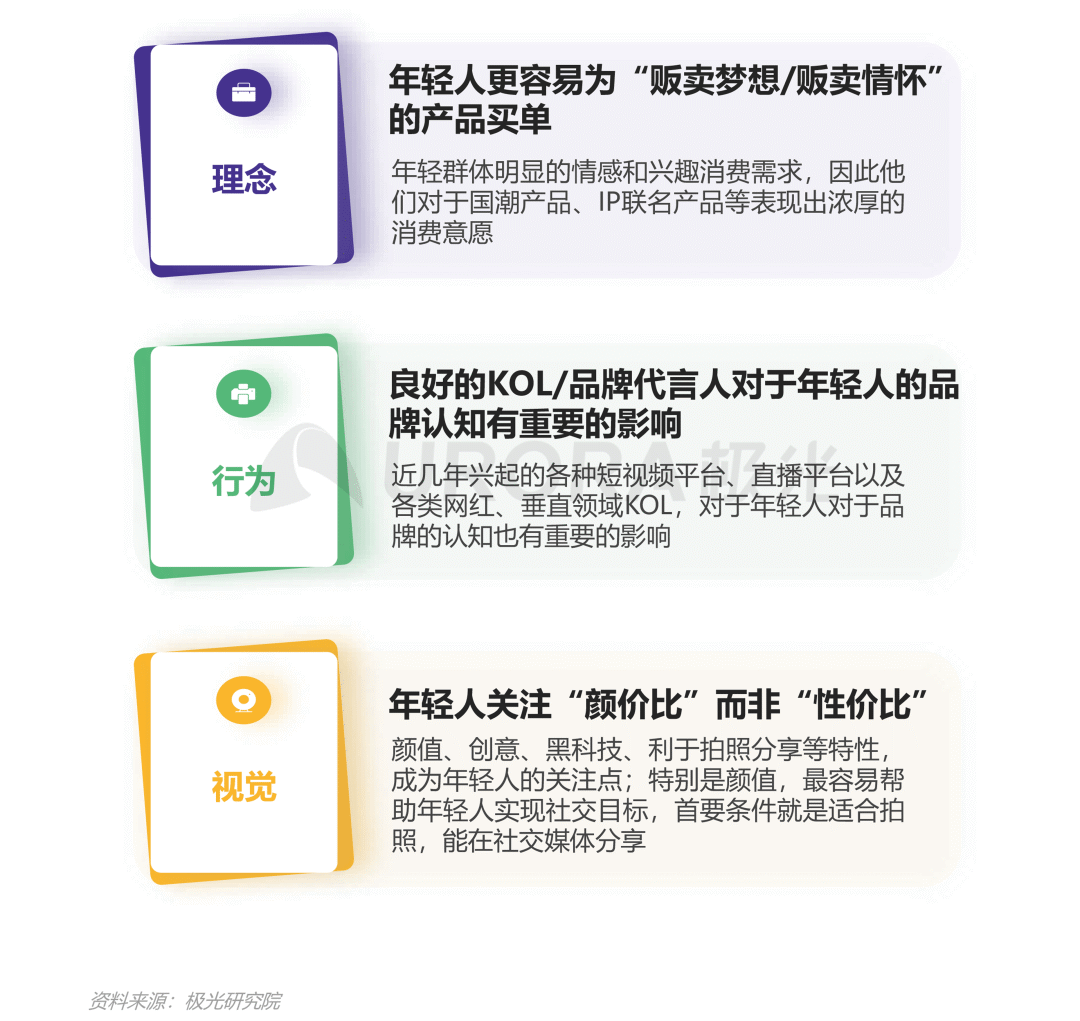 从营销角度出发,看懂Z世代消费需求
