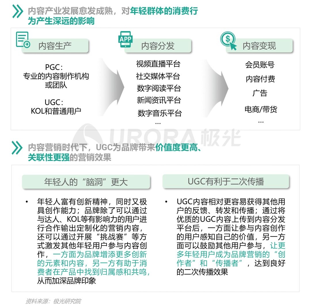 从营销角度出发,看懂Z世代消费需求
