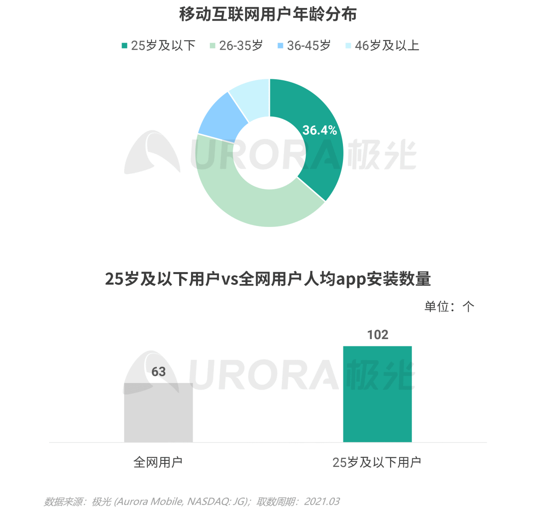从营销角度出发,看懂Z世代消费需求