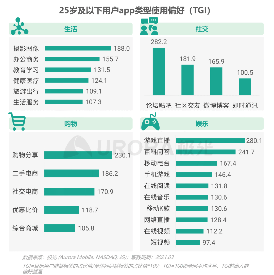从营销角度出发,看懂Z世代消费需求
