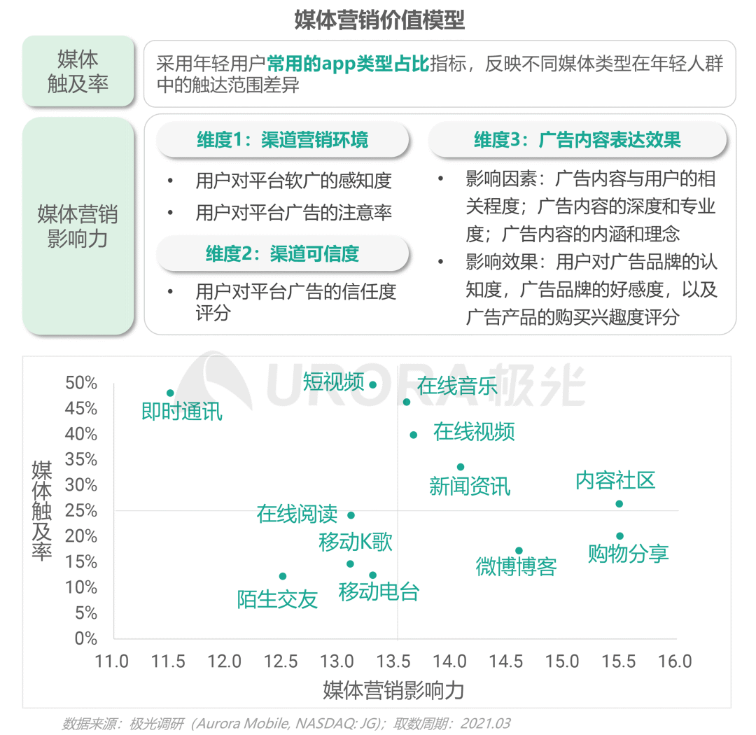 从营销角度出发,看懂Z世代消费需求