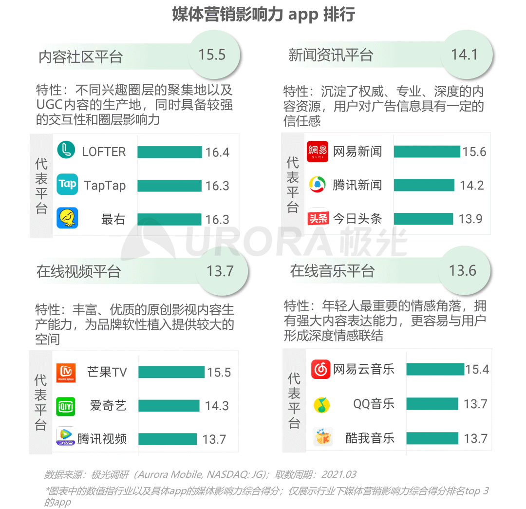 从营销角度出发,看懂Z世代消费需求
