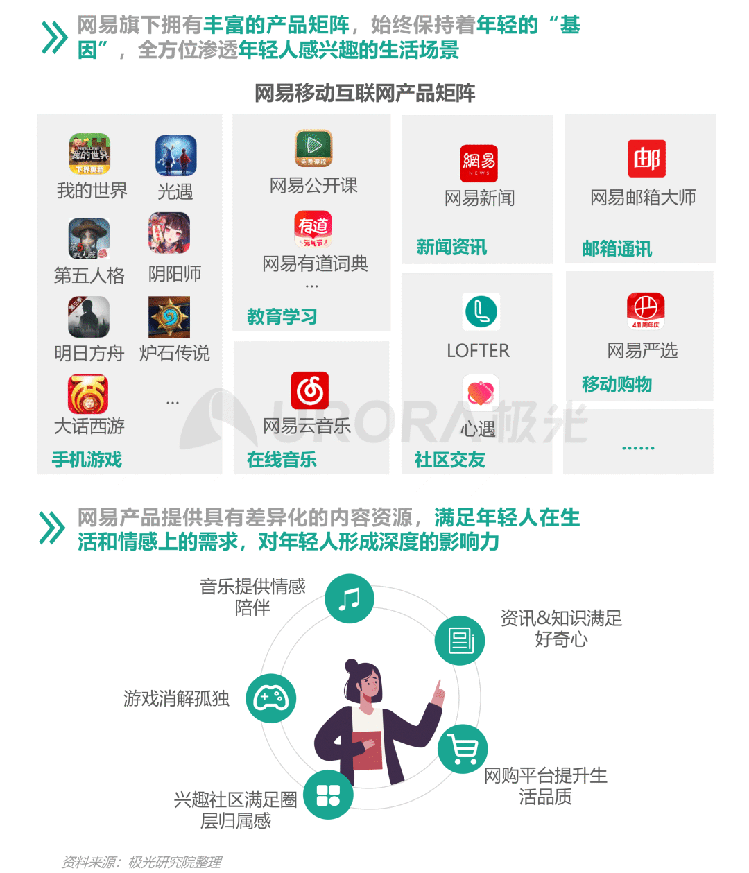 从营销角度出发,看懂Z世代消费需求