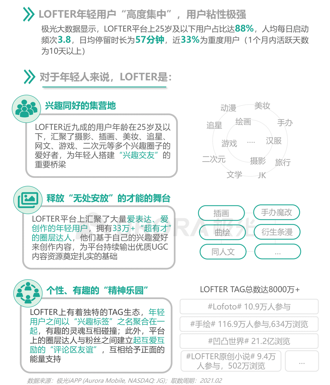 从营销角度出发,看懂Z世代消费需求