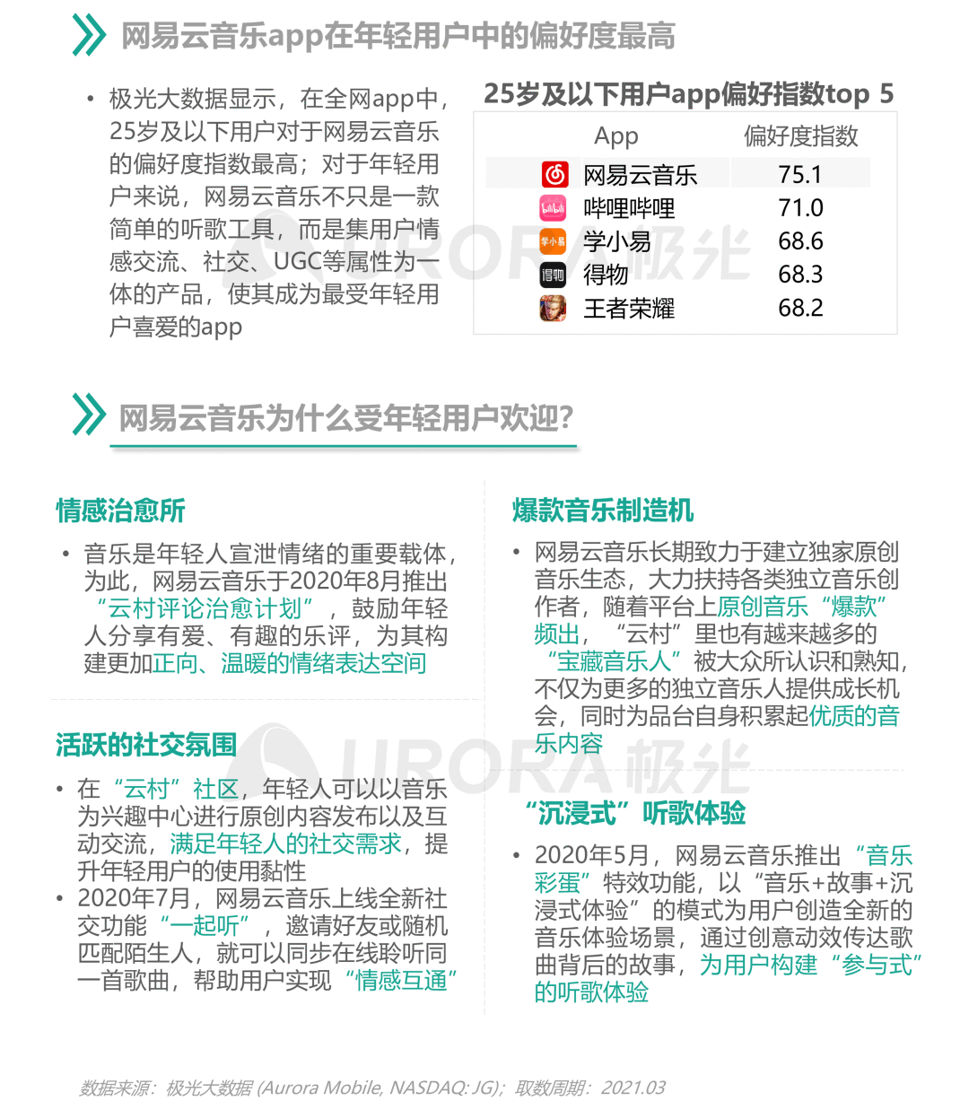 从营销角度出发,看懂Z世代消费需求