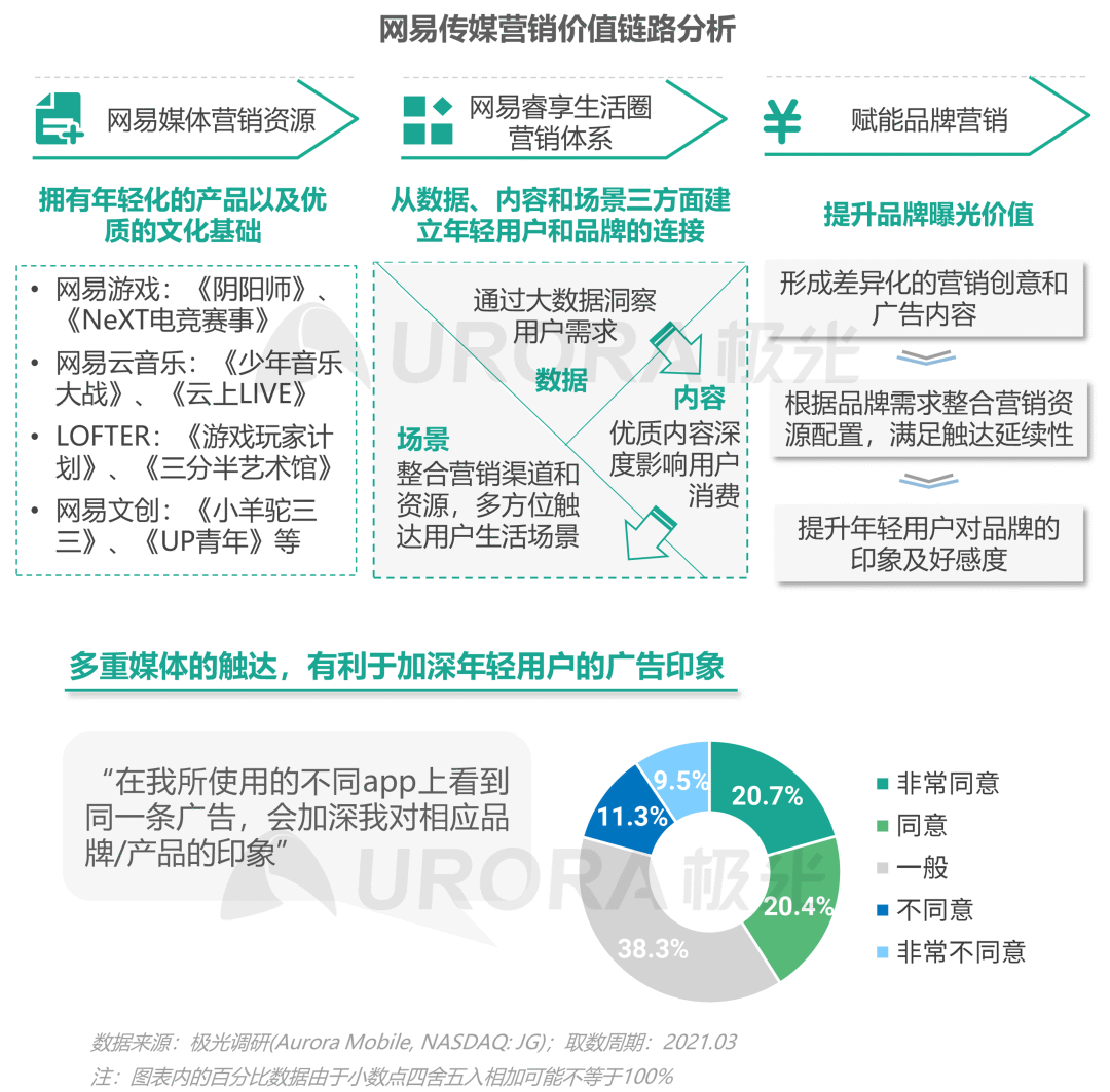 从营销角度出发,看懂Z世代消费需求