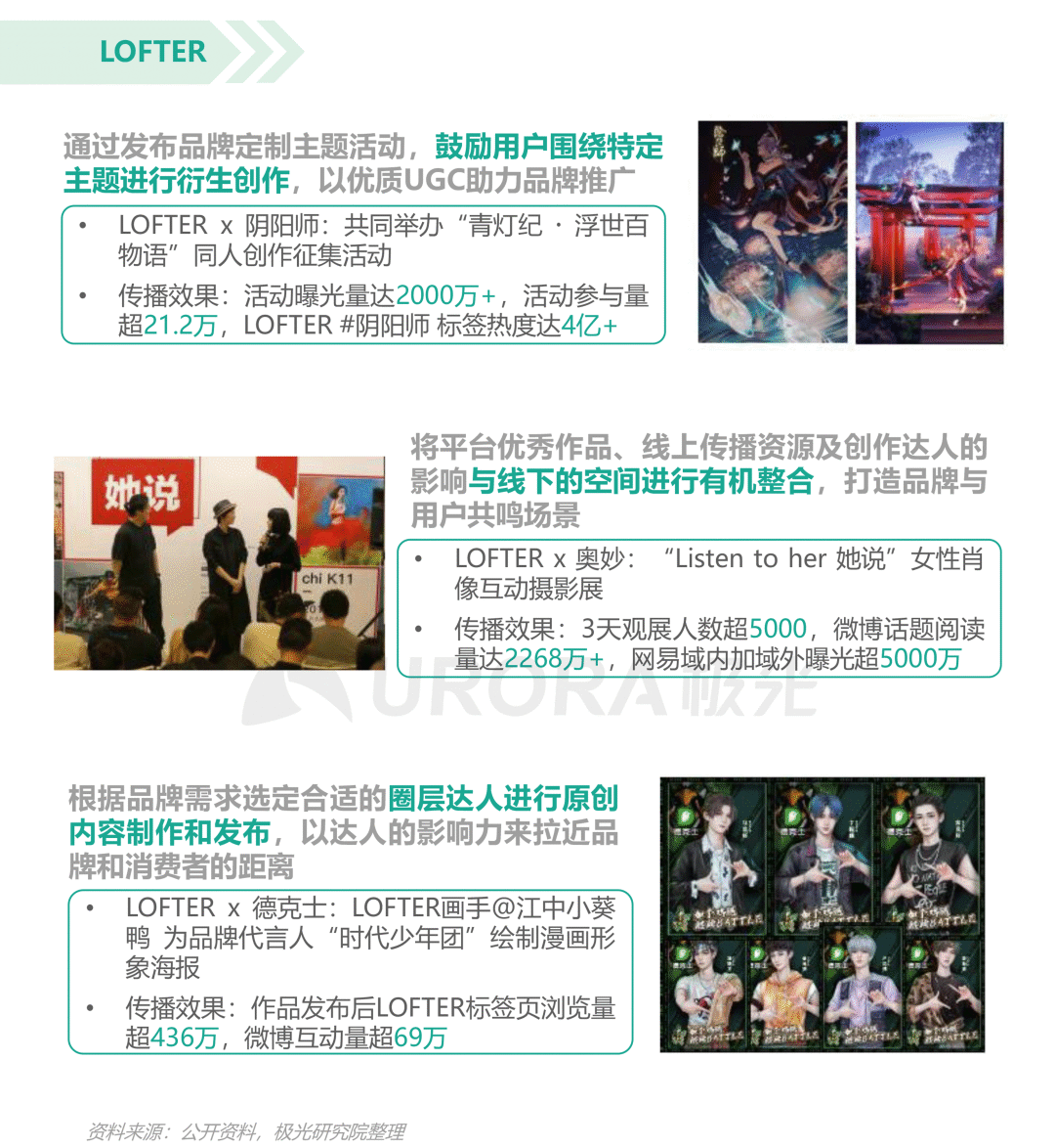从营销角度出发,看懂Z世代消费需求