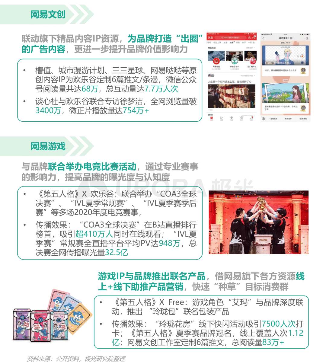 从营销角度出发,看懂Z世代消费需求