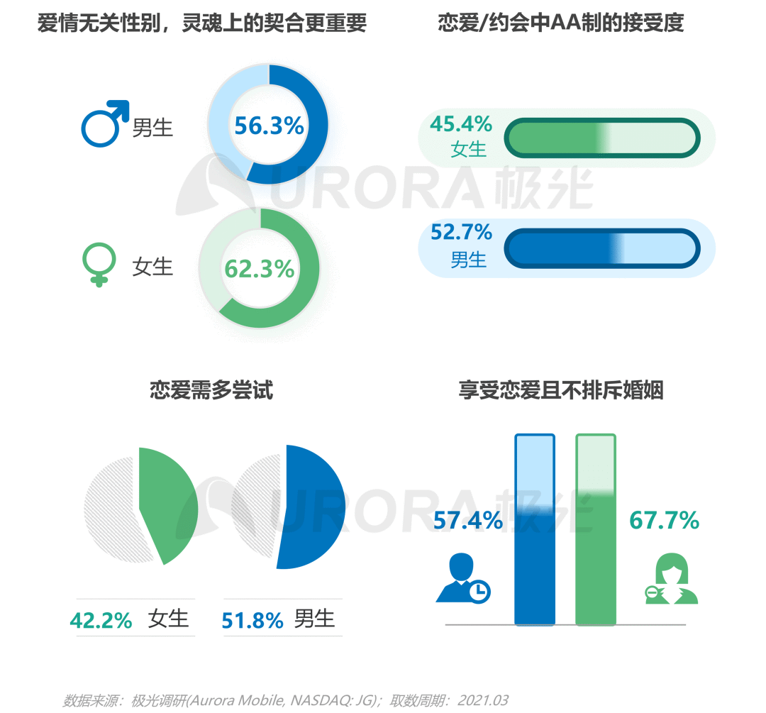 从营销角度出发,看懂Z世代消费需求