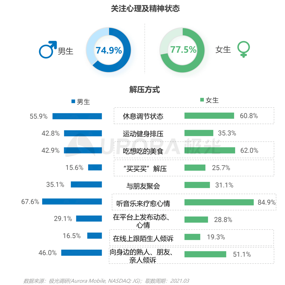 从营销角度出发,看懂Z世代消费需求