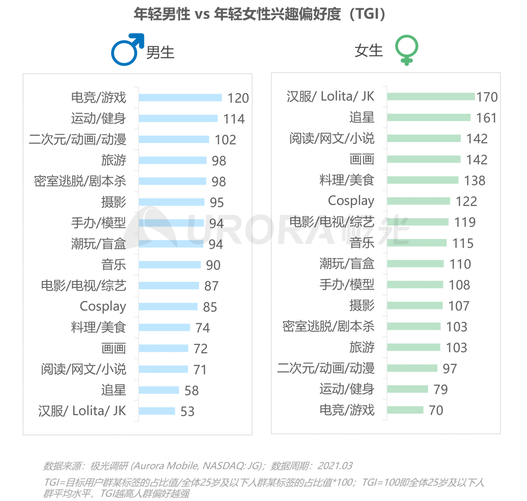 从营销角度出发,看懂Z世代消费需求