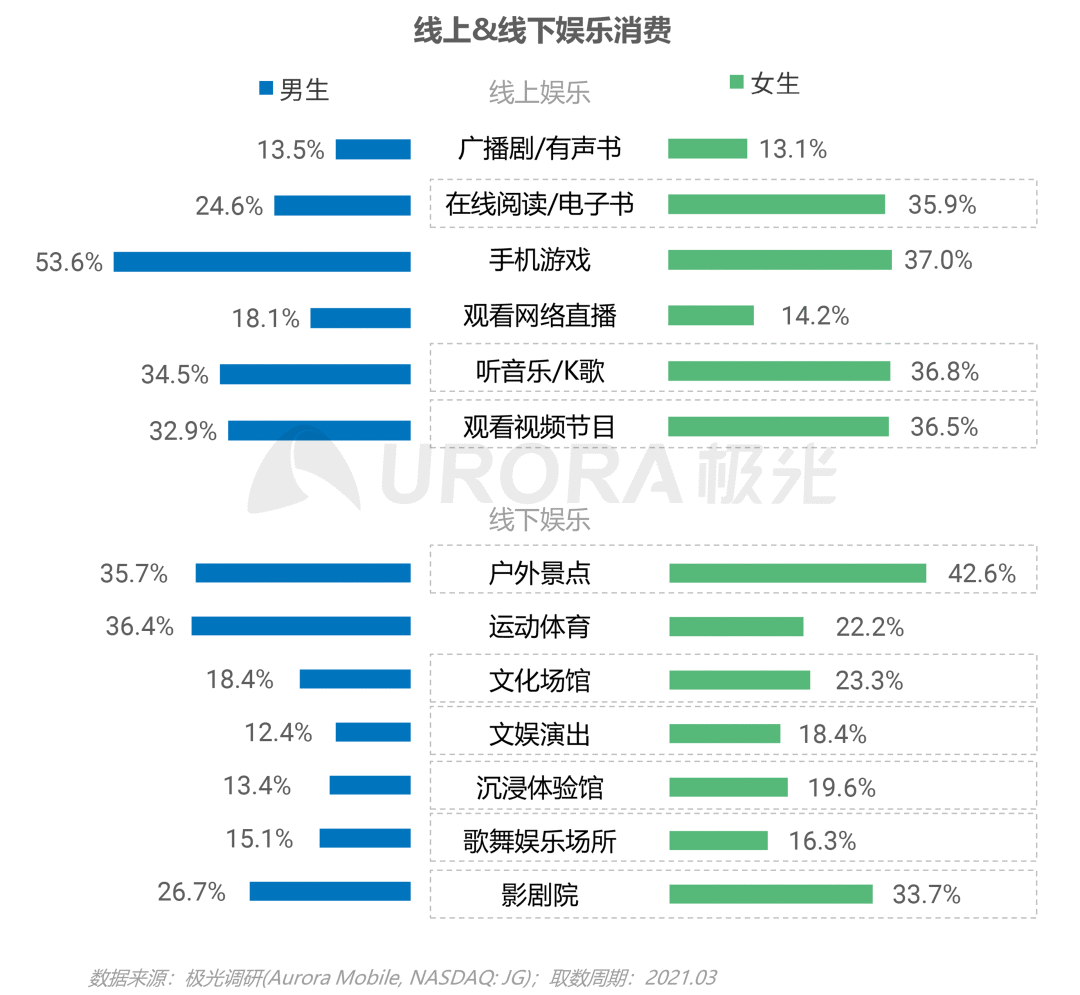 从营销角度出发,看懂Z世代消费需求