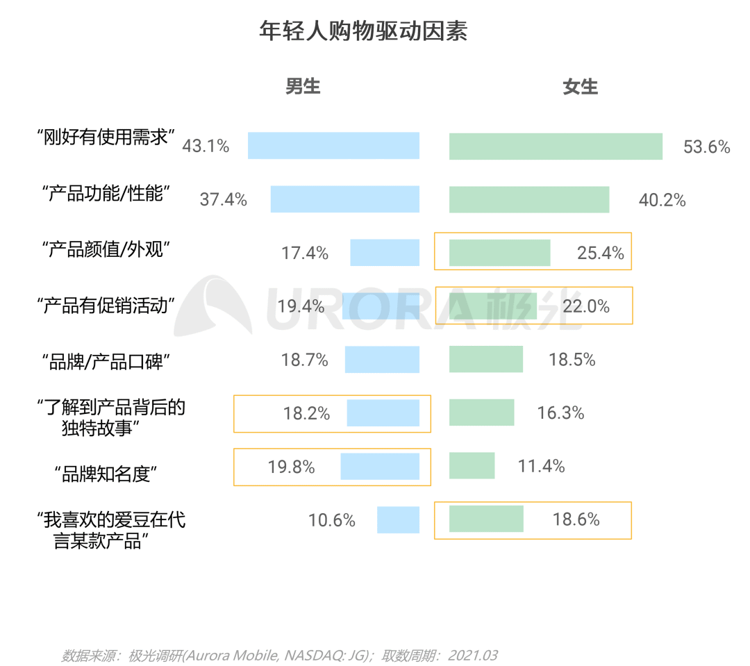 从营销角度出发,看懂Z世代消费需求