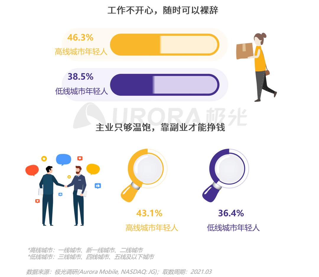 从营销角度出发,看懂Z世代消费需求