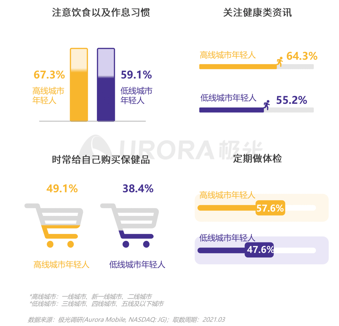 从营销角度出发,看懂Z世代消费需求