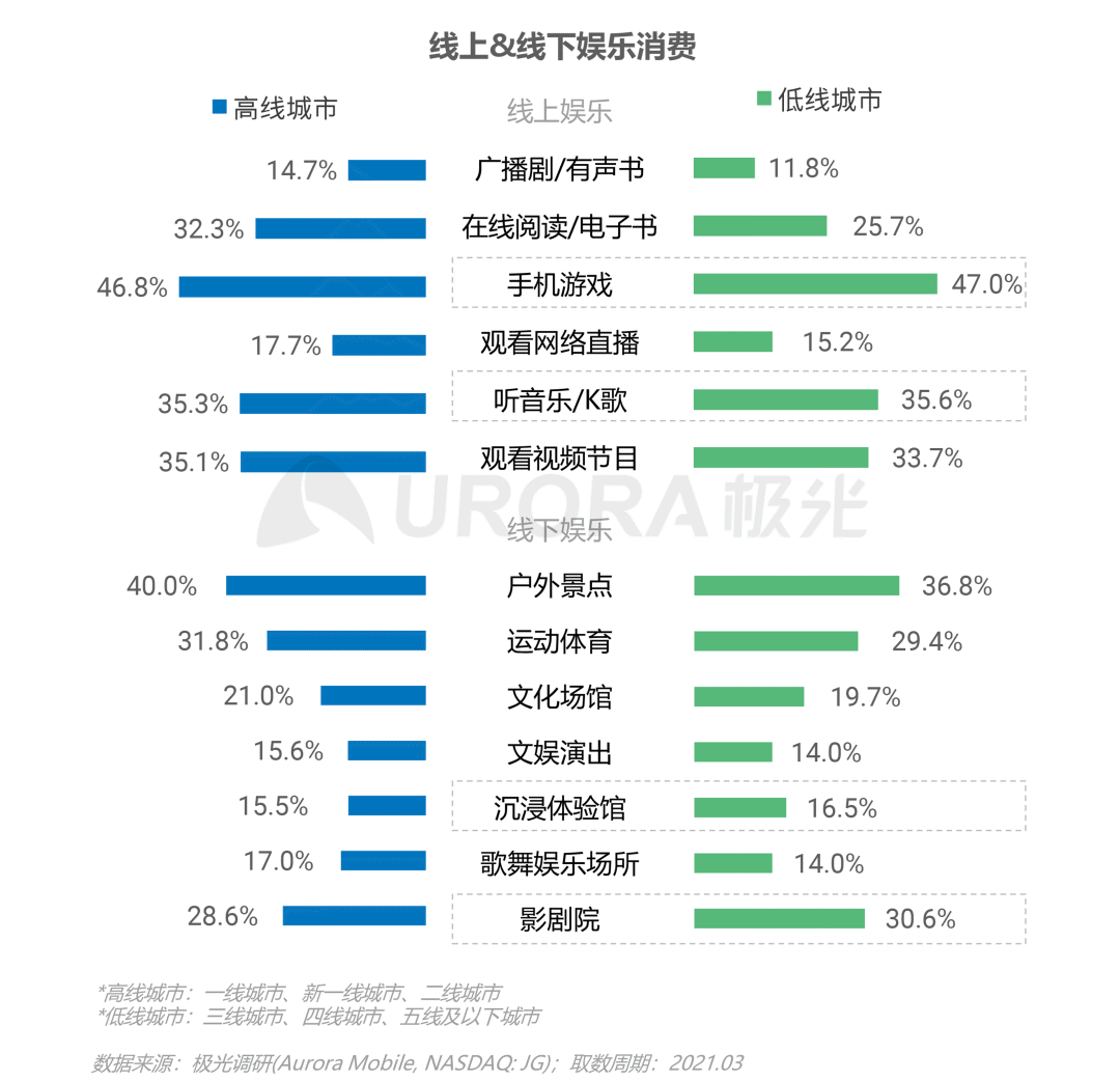 从营销角度出发,看懂Z世代消费需求