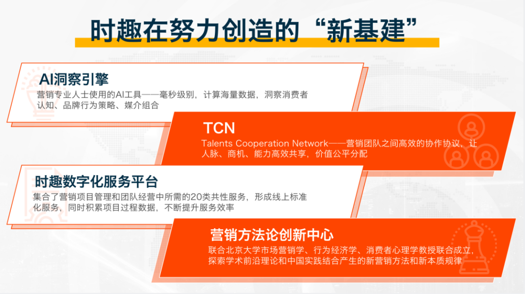时趣张锐:解决广告主痛点,建立广告行业“新基建”
