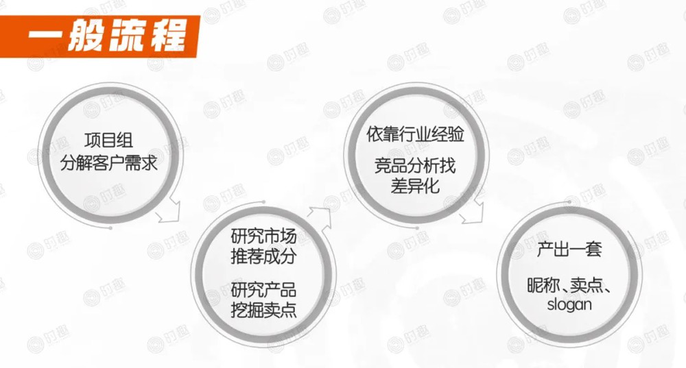时趣张锐:解决广告主痛点,建立广告行业“新基建”